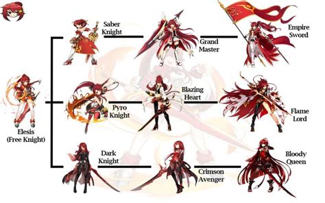 elsword skill tree|Transcendence .